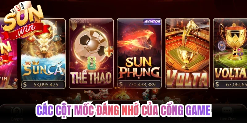 Các cột mốc đáng nhớ của cổng game